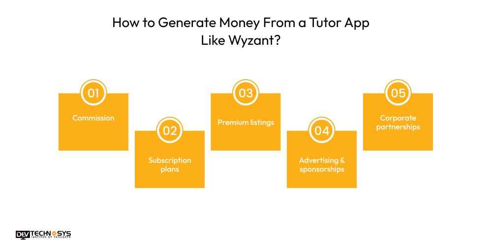 How to Generate Money From A Tutor App Like Wyzant 