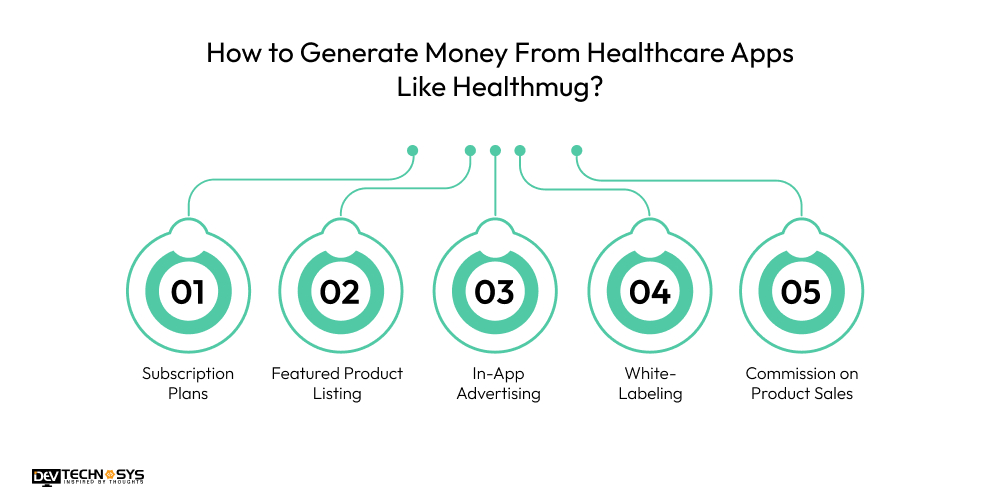 How to Build a Healthcare App Like Healthmug? Dev Technosys How to Generate Money From Healthcare Apps Like Healthmug