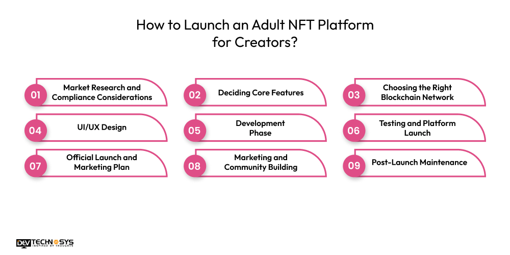 How to Launch an Adult NFT Platformreators