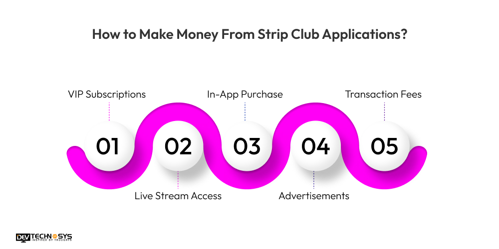 How to Make Money From Strip Club Applications