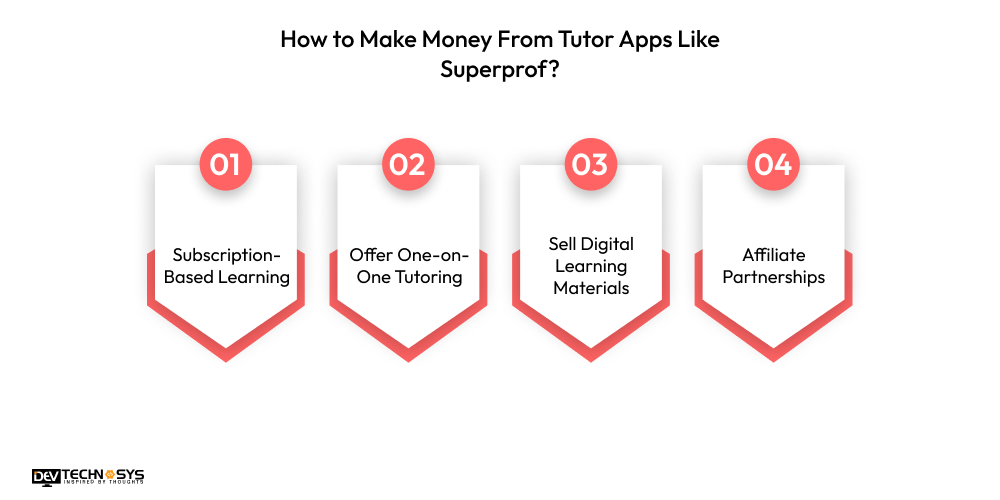 How to Build a Tutor App Like Superprof? Dev Technosys How to Make Money From Tutor Apps Like Superprof