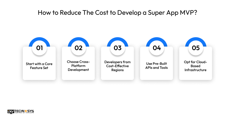 How to Reduce The Cost to Develop a Super App MVP