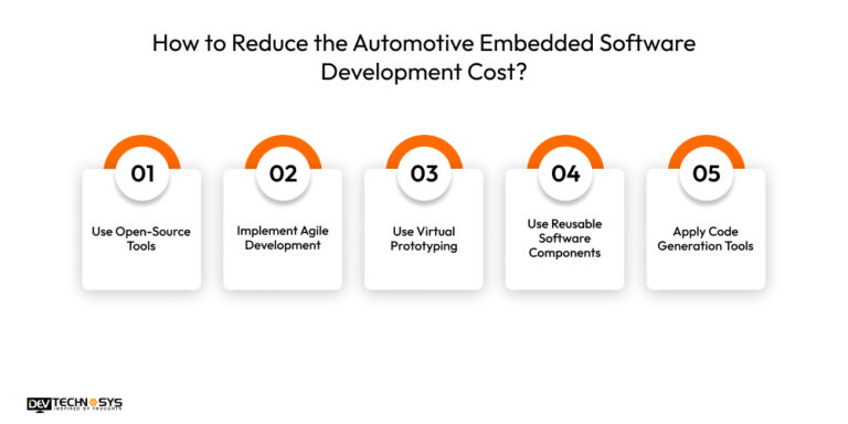 Automotive Embedded Software Development Cost In 2026