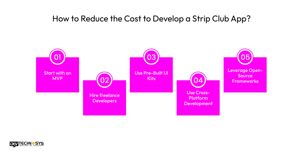 How to Reduce the Cost to Develop a Strip Club App