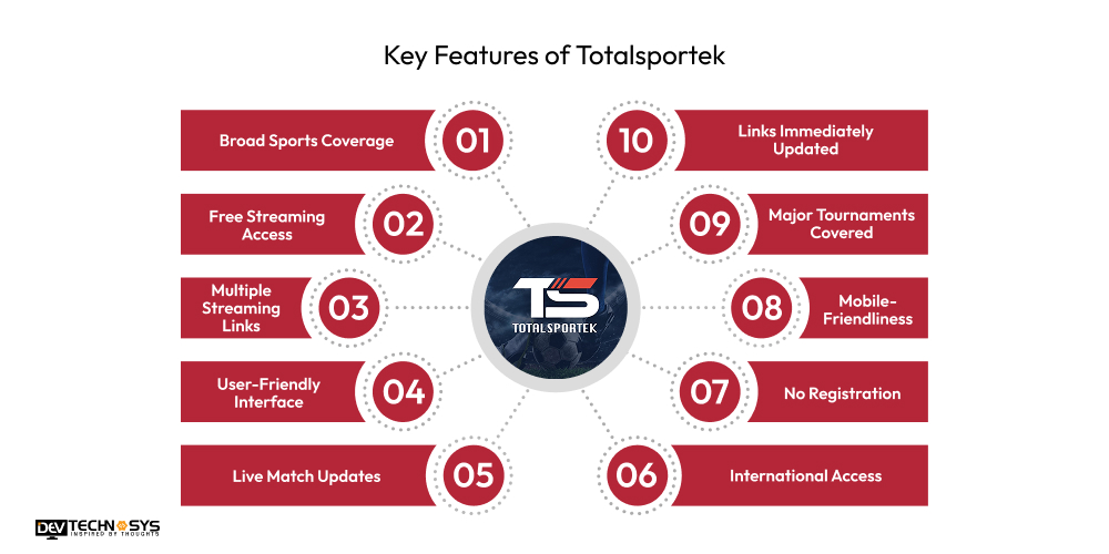 Key Features of Totalsportek