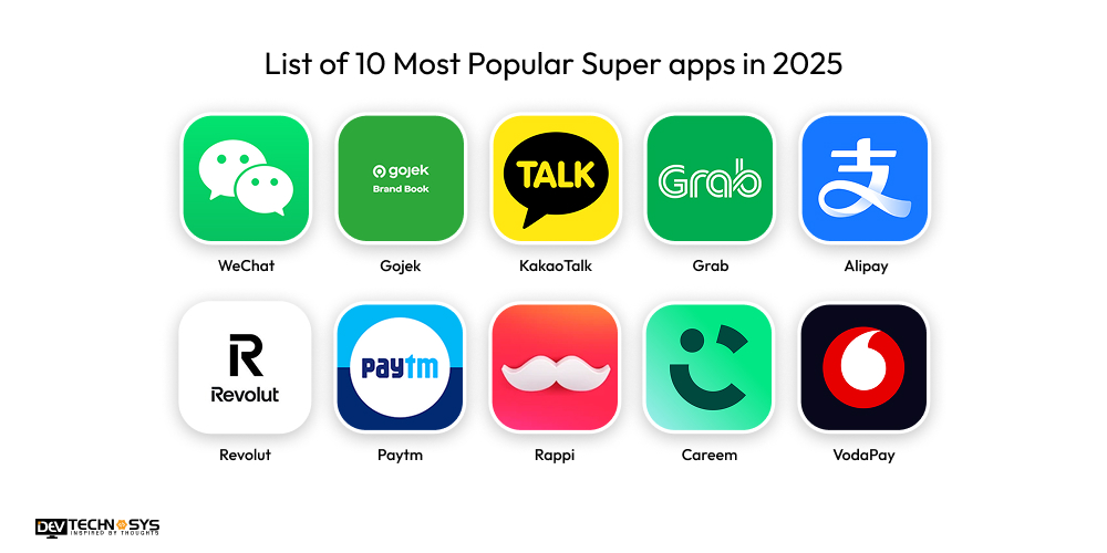 List of 10 Most Popular Super apps in 2025