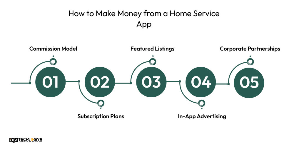 Make Money from a Home Service App