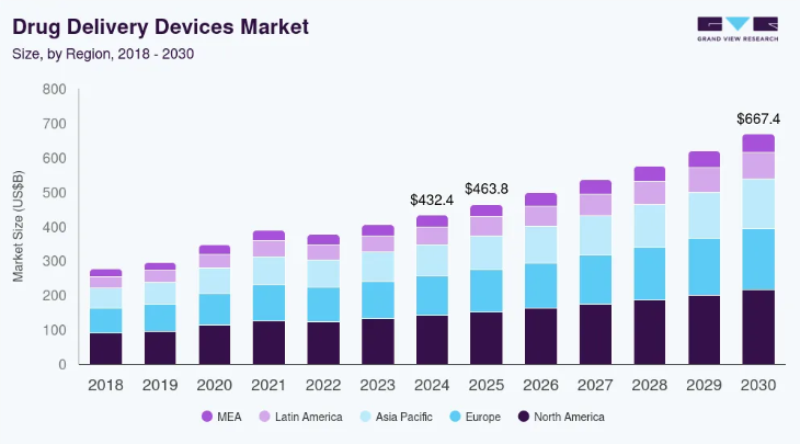 How to Build a Medicine Delivery App like Healthera? Dev Technosys Market Analysis of Medicine Delivery Applications