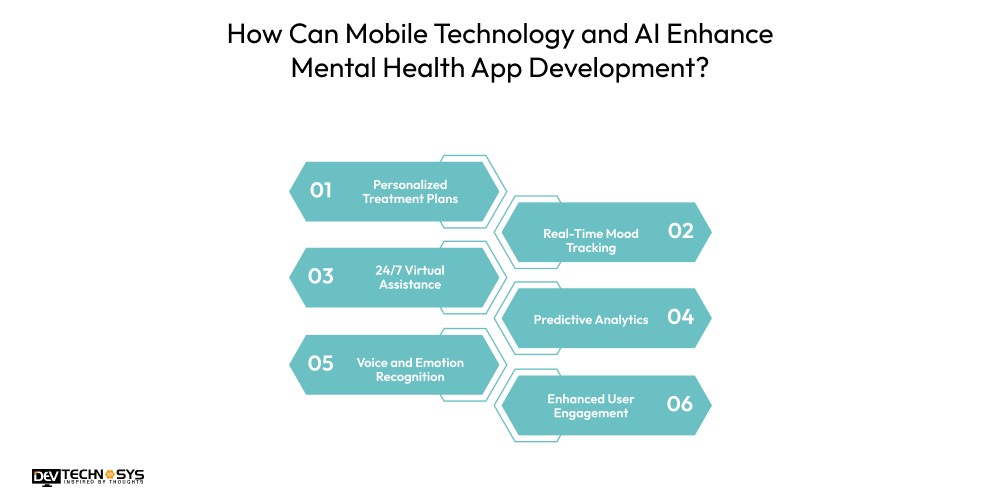 How to Create a Mental Health App? Dev Technosys Mobile Technology and AI Enhance Mental Health App Development