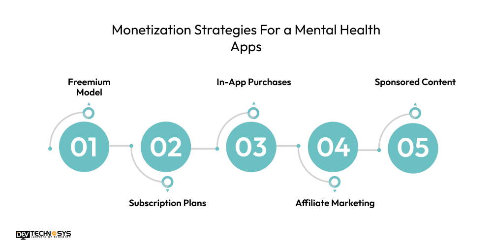 How to Create a Mental Health App? Dev Technosys Monetization Strategies For a Mental Health Apps