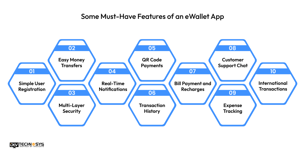 How to Build an eWallet App Like Monese? Dev Technosys Must-Have Features of an eWallet App