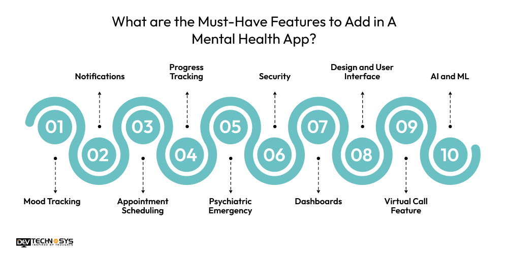 How to Create a Mental Health App? Dev Technosys Must-Have Features to Add in A Mental Health App
