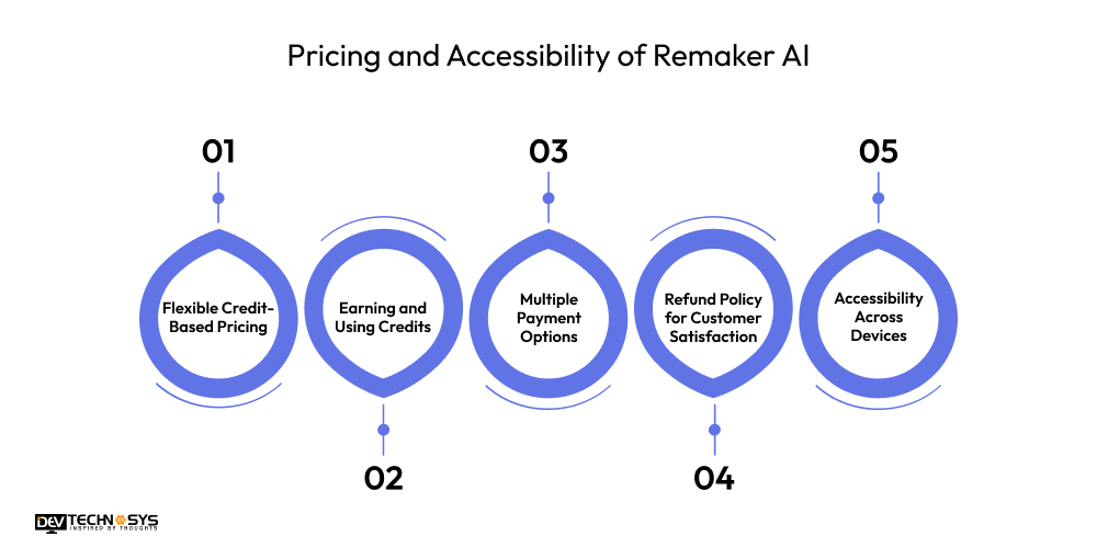 What is Remaker AI: A Detailed Guide Dev Technosys Pricing and Accessibility of Remaker AI