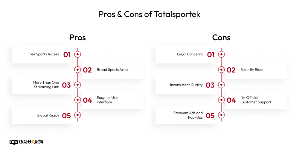 Pros & Cons of Totalsportek