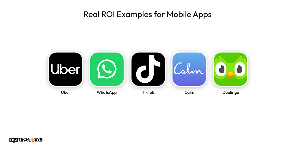 Mobile App Development ROI: A Complete Guide for 2026 Dev Technosys Real ROI Examples for Mobile Apps