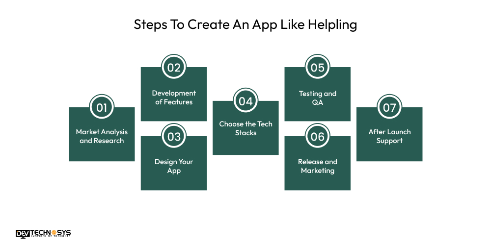 Steps To Create An App Like Helpling