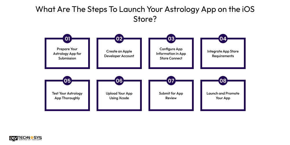 Steps To Launch Your Astrology App on the iOS Store