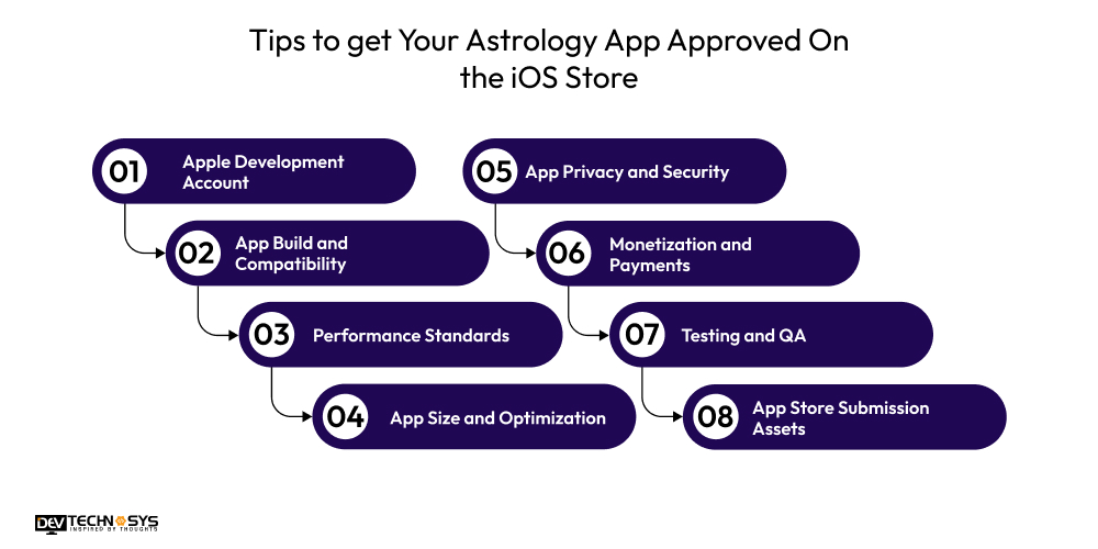 Tips to get Your Astrology App Approved On the iOS Store