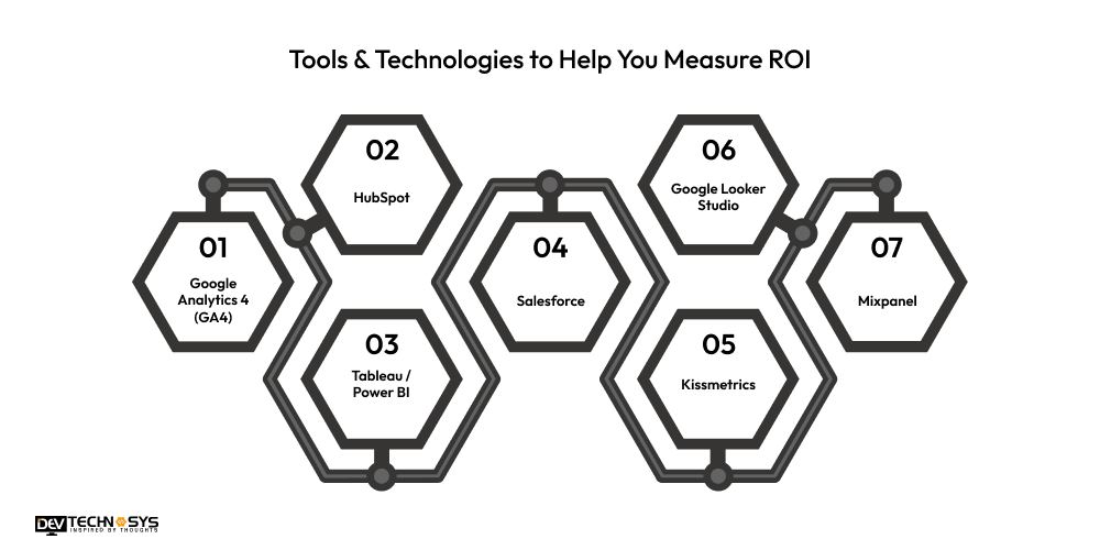 Mobile App Development ROI: A Complete Guide for 2026 Dev Technosys Tools & Technologies to Help You Measure ROI