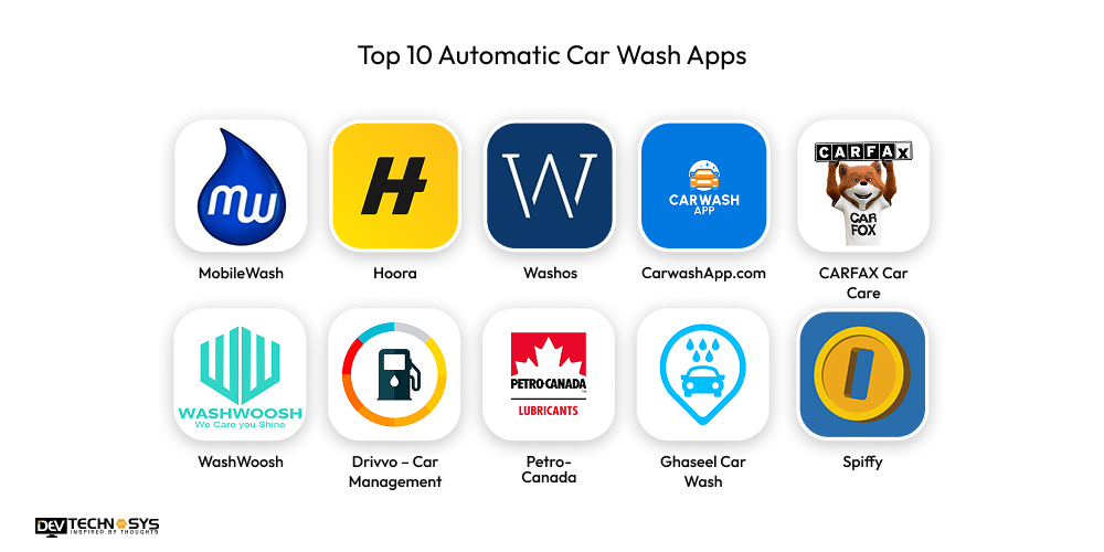 How to Build an Automatic Car Wash App in 2026? Dev Technosys Top 10 Automatic Car Wash Apps
