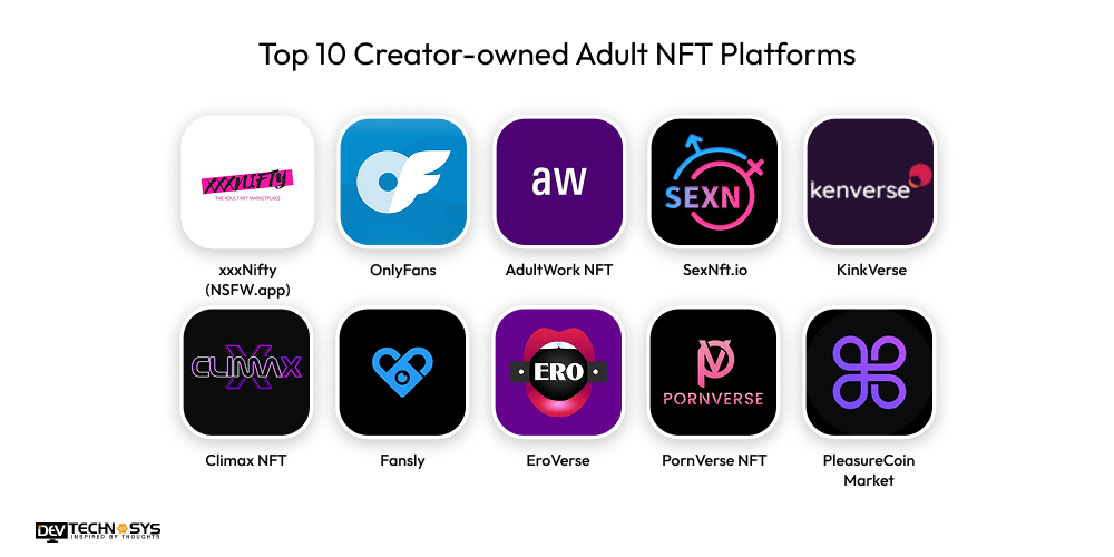 Top 10 Creator-owned Adult NFT Platforms