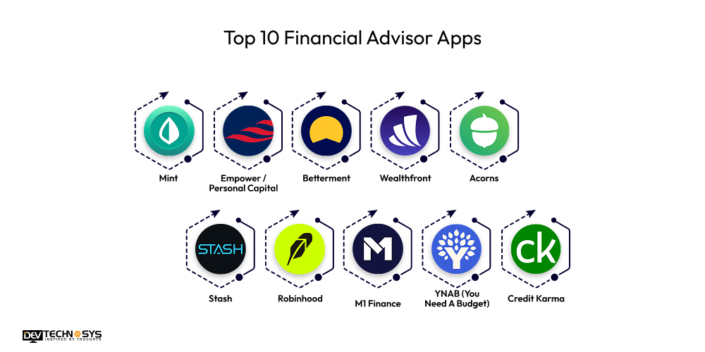 Top 10 Financial Advisor Apps