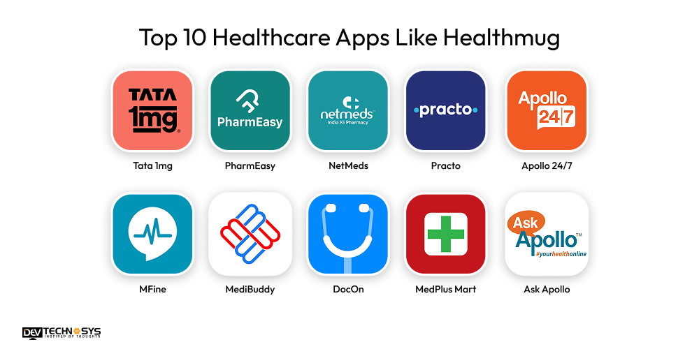 How to Build a Healthcare App Like Healthmug? Dev Technosys Top 10 Healthcare Apps Like Healthmug