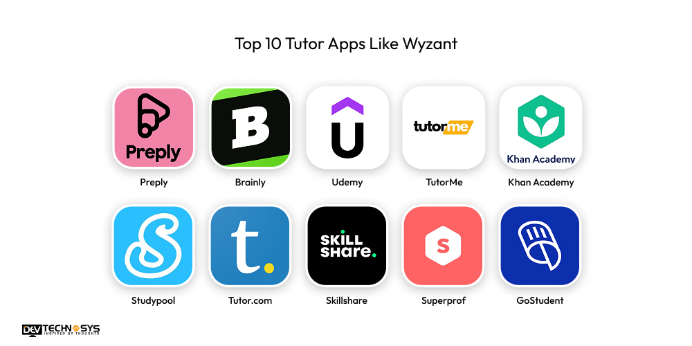 Top 10 Tutor Apps Like Wyzant