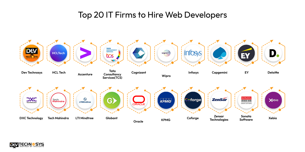 Top 20 IT Firms to Hire Web Developers