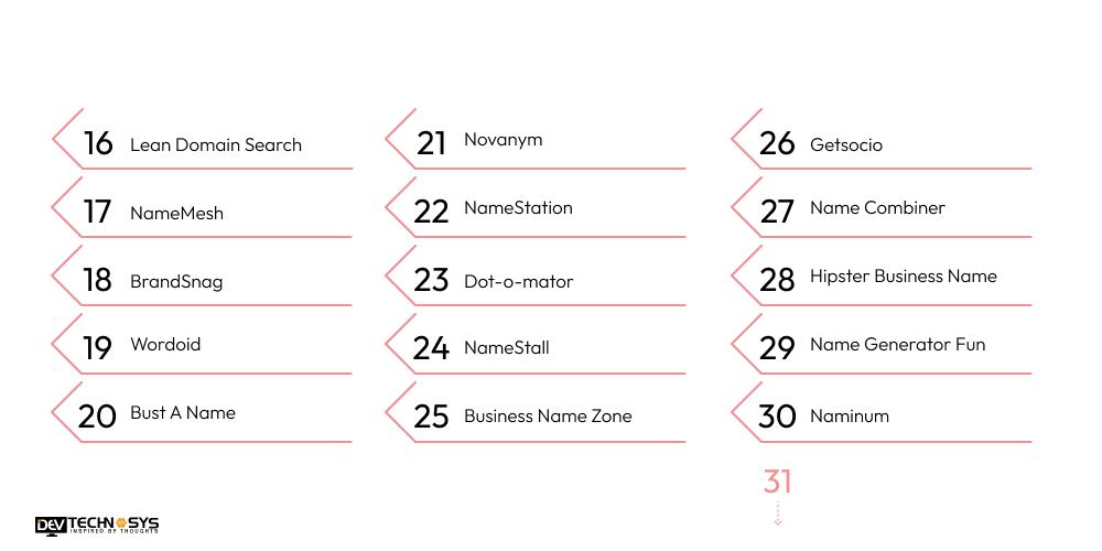 Top 50 Brand Name Generators2