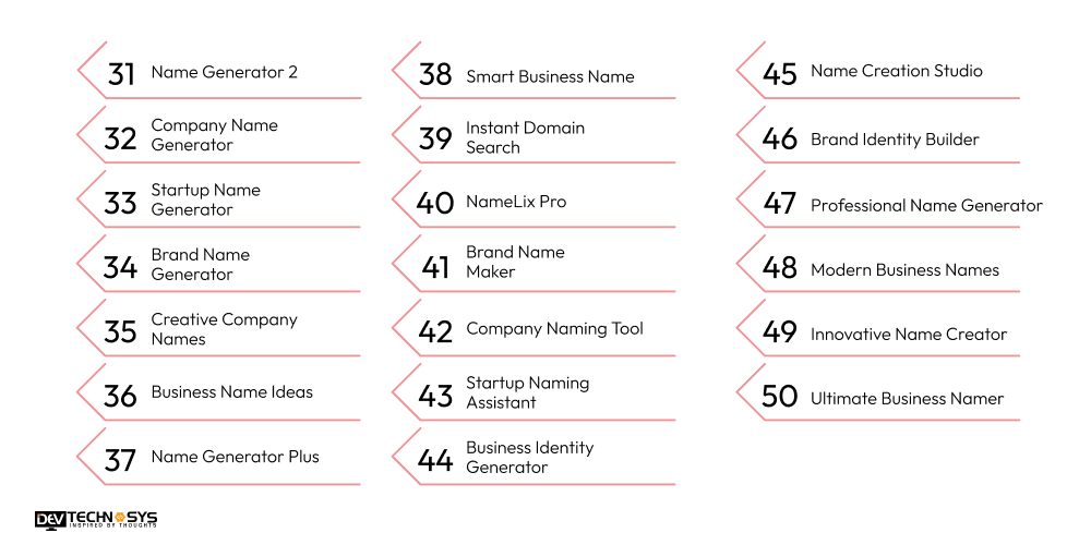 Top 50 Brand Name Generators3