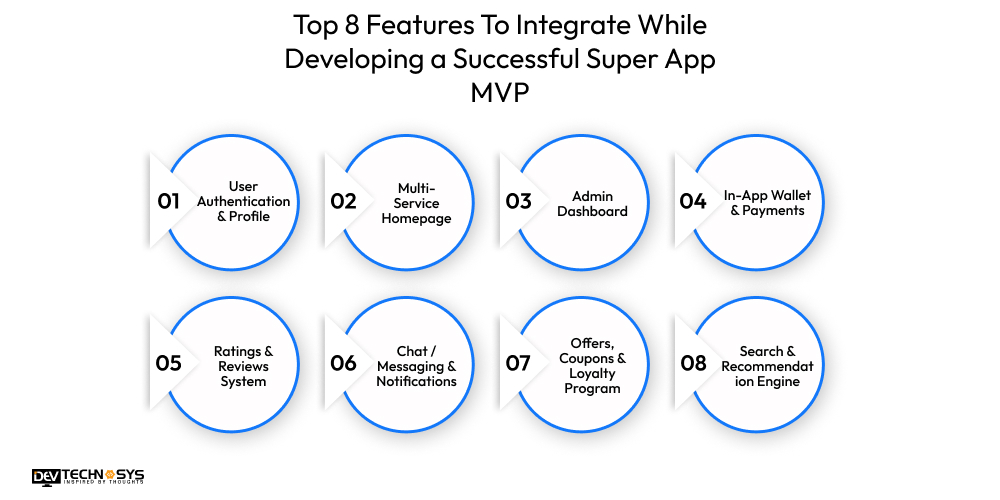 Top 8 Features To Integrate While Developing a Successful Super App MVP