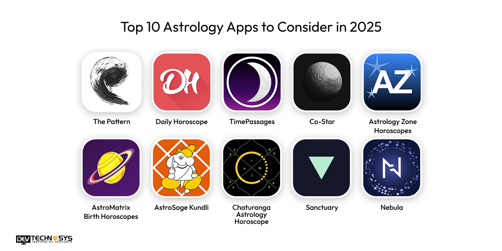 Top Astrology Apps