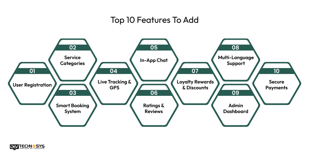 Top Features To Add