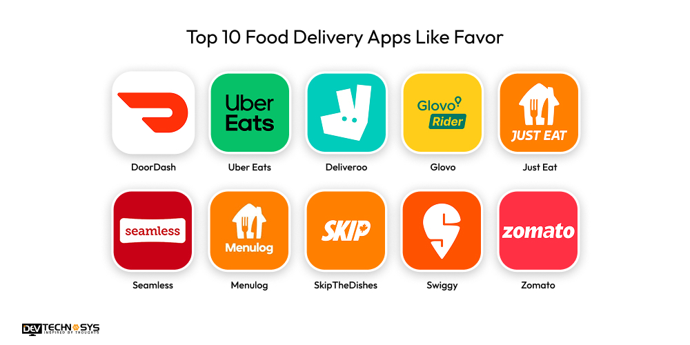 How to Build a Food Delivery App Like Favor? Dev Technosys Top Food Delivery Apps Like Favor