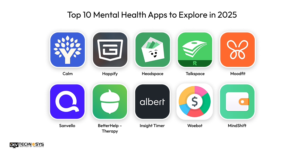 How to Create a Mental Health App? Dev Technosys Top Mental Health Apps to Explore
