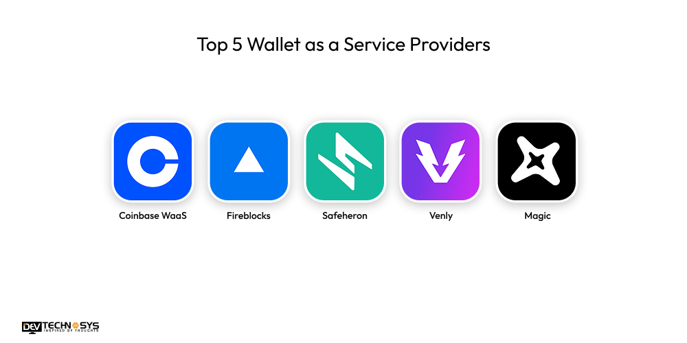 Top Wallet as a Service Providers