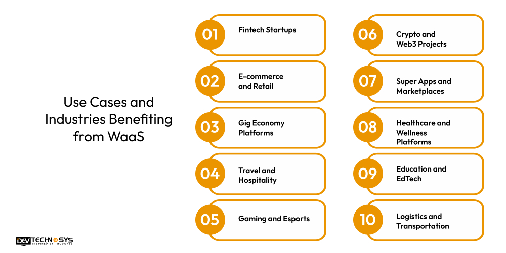 Use Cases and Industries Benefiting from WaaS