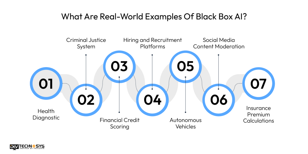 What Are Real-World Examples Of Black Box AI