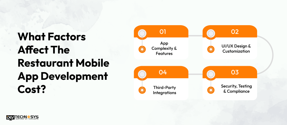 What Factors Affect The Restaurant Mobile App Development Cost