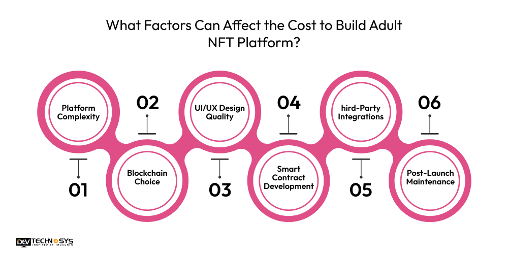 What Factors Can Affect the Cost to Build Adult NFT Platform