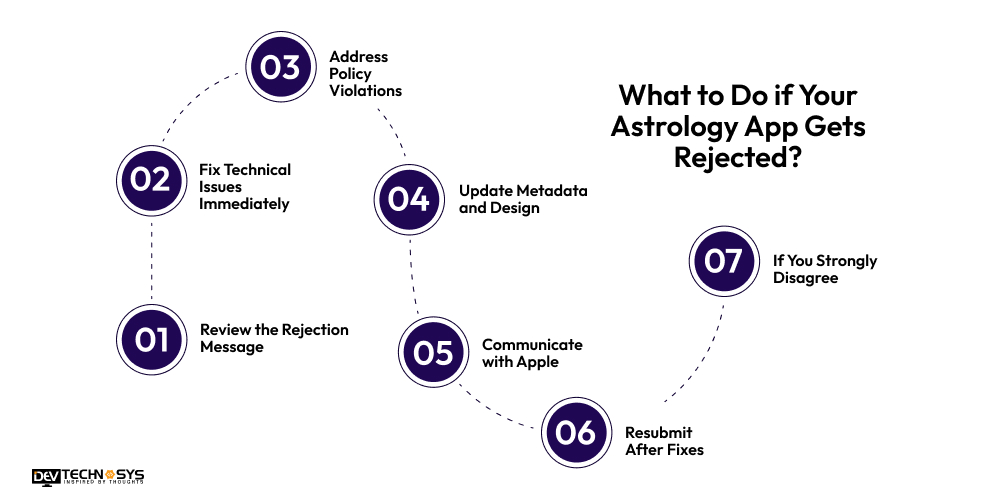 What to Do if Your Astrology App Gets Rejected