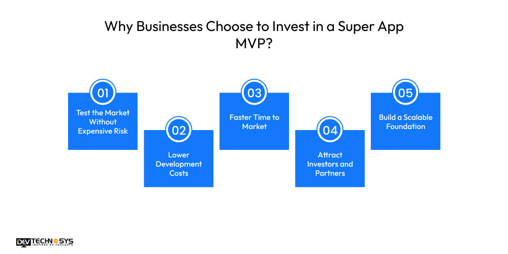 Why Businesses Choose to Invest in a Super App MVP
