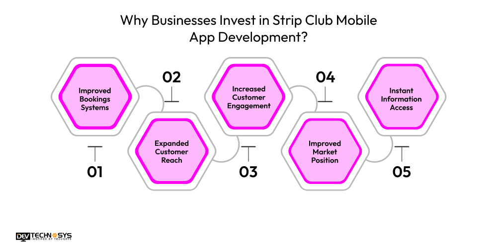 Why Businesses Invest in Strip Club Mobile App Development