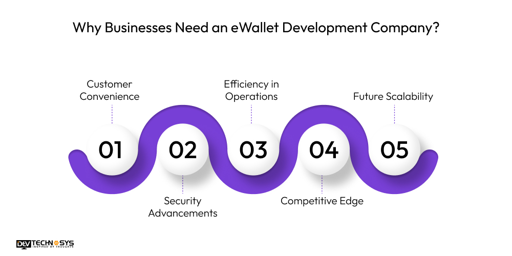 Why Do Businesses Need an eWallet Development Company?