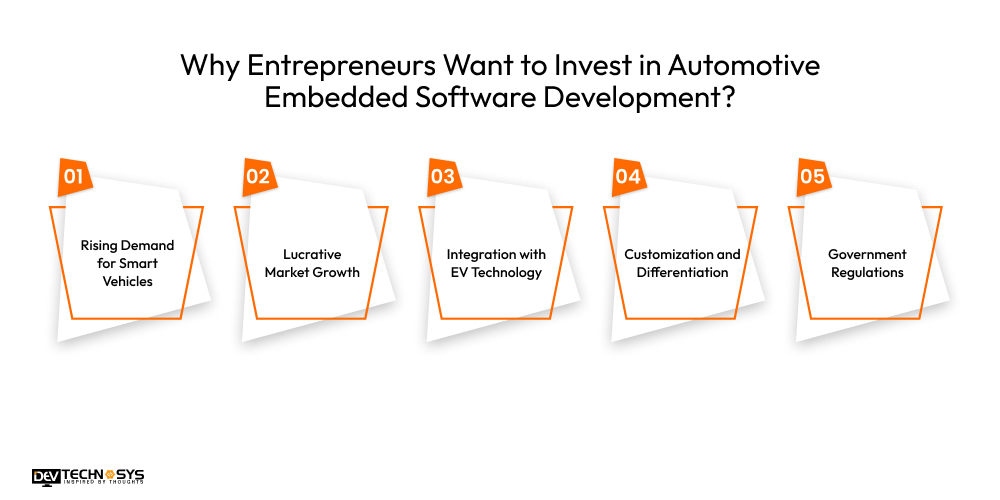 Automotive Embedded Software Development Cost In 2026