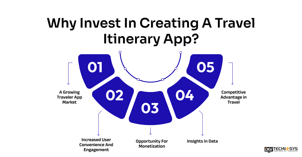 Why Invest In Creating A Travel Itinerary App