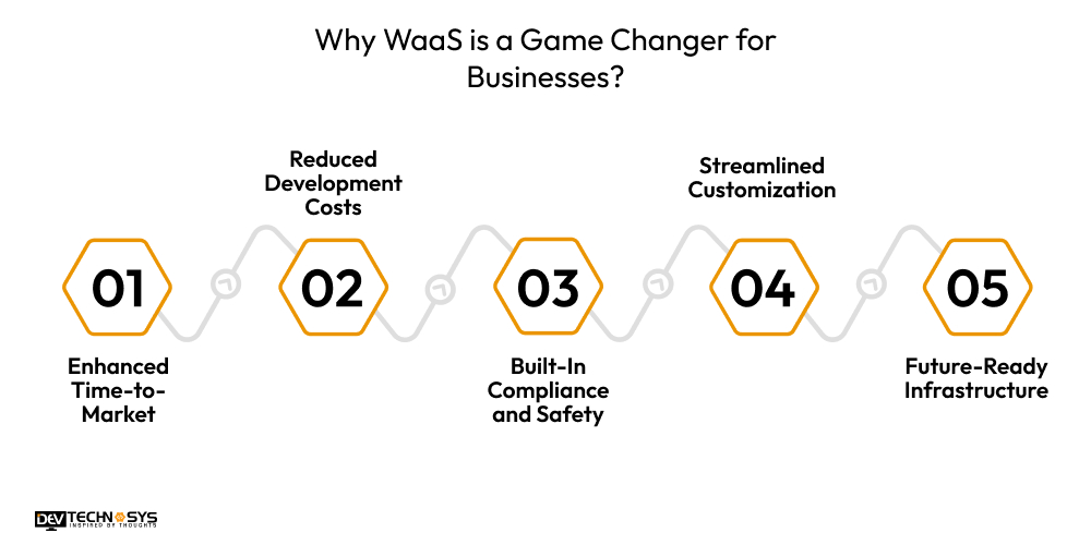 Why WaaS is a Game Changer for Businesses