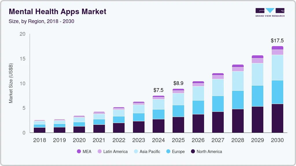 How to Create a Mental Health App? Dev Technosys mental health app market stat