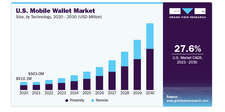 How to Build an eWallet App Like Monese? Dev Technosys monese market stat